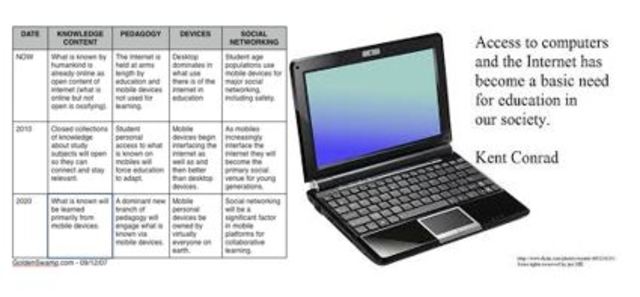 Distance Education Offerings Are On The Rise