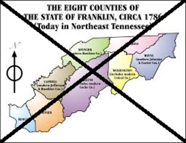 Ending of the State of Franklin