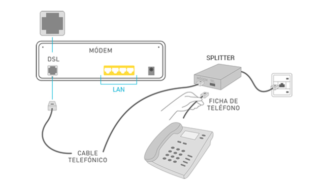 Módem Telefónico