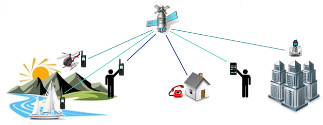 Monopolio de telecomunicaciones