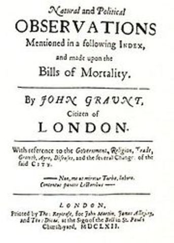 Apareció el primer estudio estadístico notable de población. "Observations on the London Bills of Mortality"