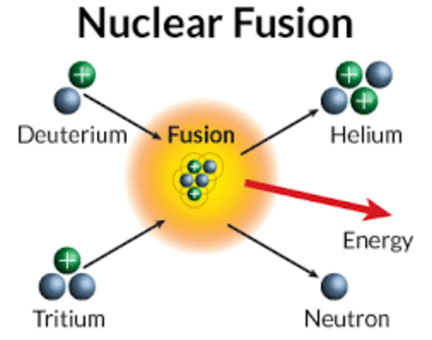 Discovery of Nuclear Fusion