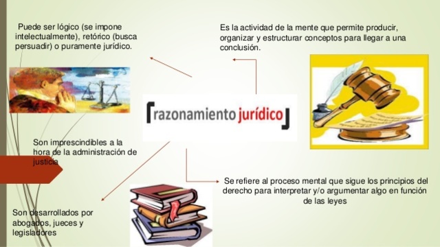 Razonamiento jurídico.
