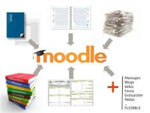 MOODLE 1.6