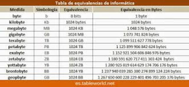 Unidades De Medida Informatica