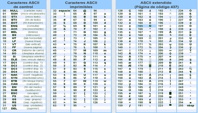 Codigo Ascii