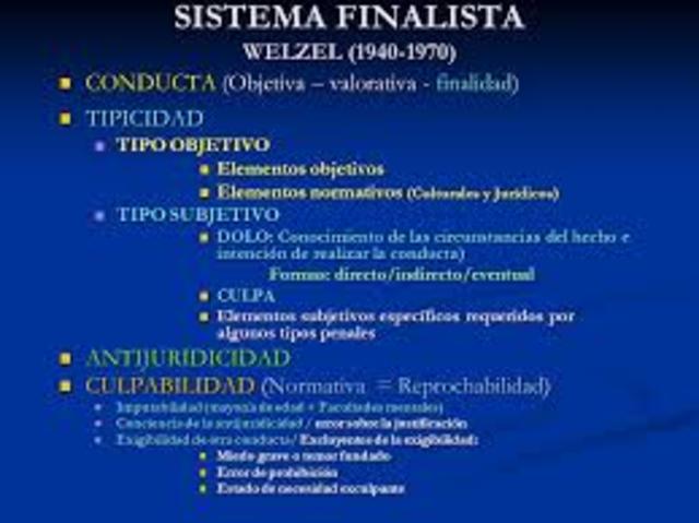 Sistema finalista