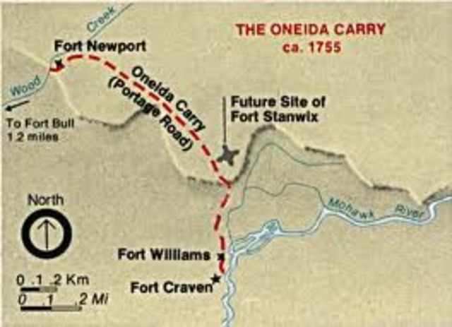 Battle of Fort Stanwix