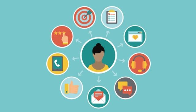 Desarrollo del Análisis de casos.