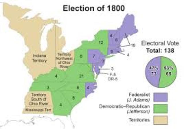 United States presidential election, 1800