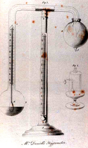 Galileo Galilei inventa el termómetro de agua 1593
