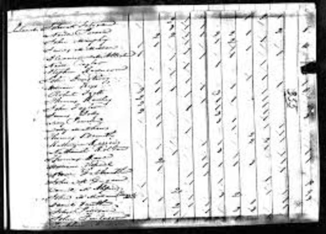 1800 Census & Slave Rebellion