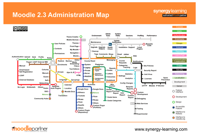 Moodle 2.3 25 de Junio 2012-13 de Enero 2014