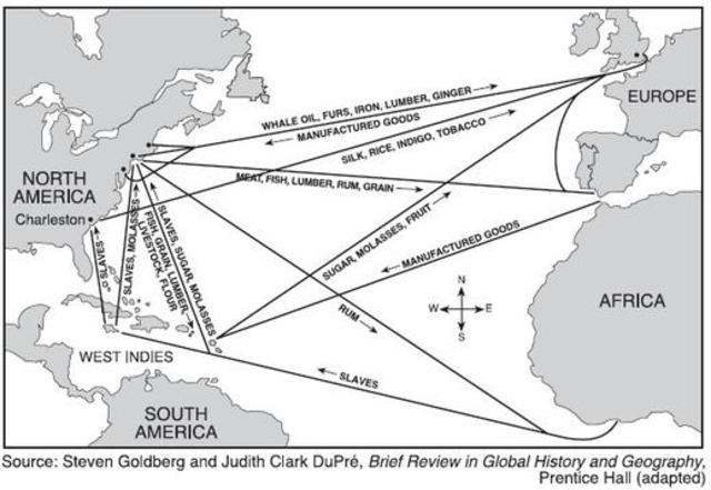Triangular Trade Started