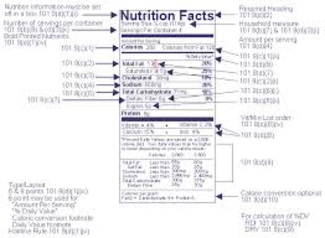 The Nutrition and Labeling Act of 1990