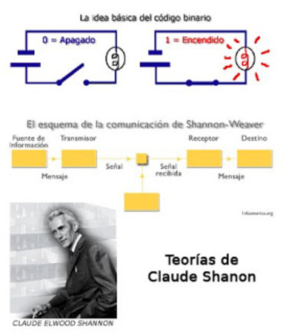 Flujo de ondas electromagnéticas