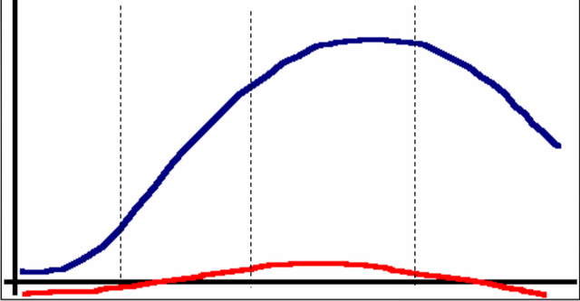 Ciclo de vida del producto.