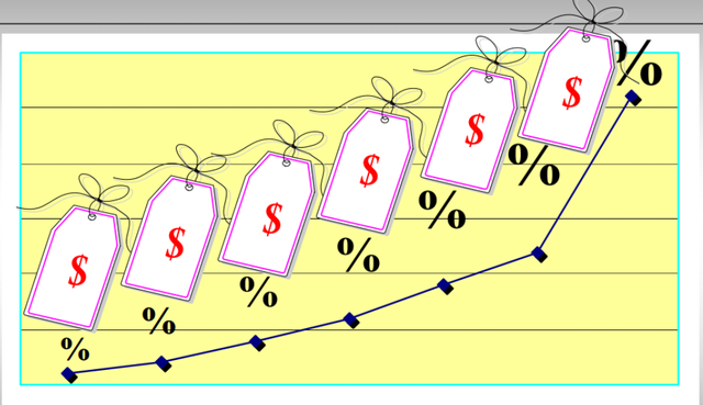 Precios deacuerdo a la inflacion.