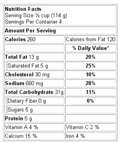 Esquema de categorias.