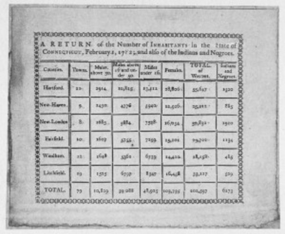 Gradual Emancipation in Connecticut and Rhode Island