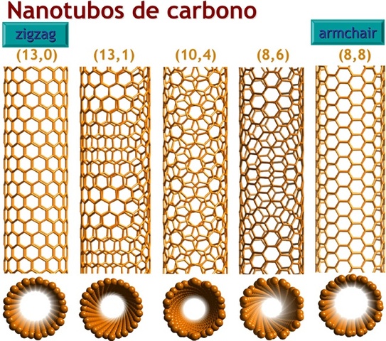 SUMIO LIJMA SINTETIZA LOS NANOTUBUS DE CARBONO