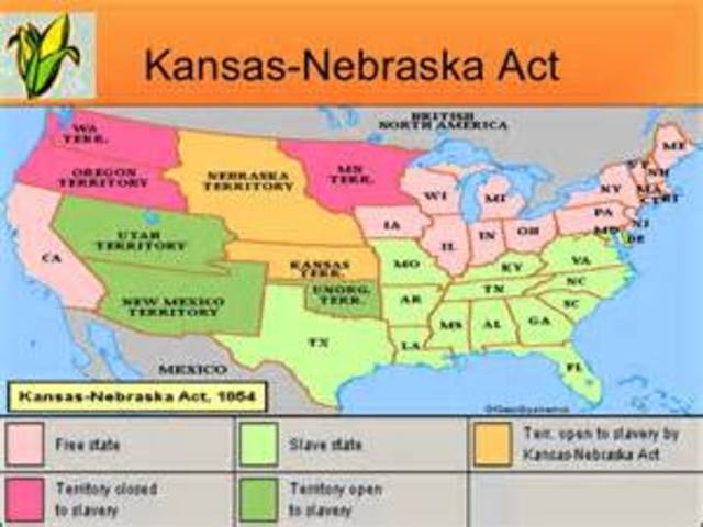 Kansas-Nebraska-Act
