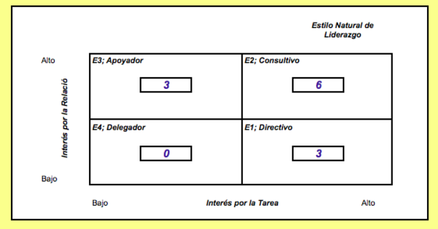 Denominación de los cuadrantes