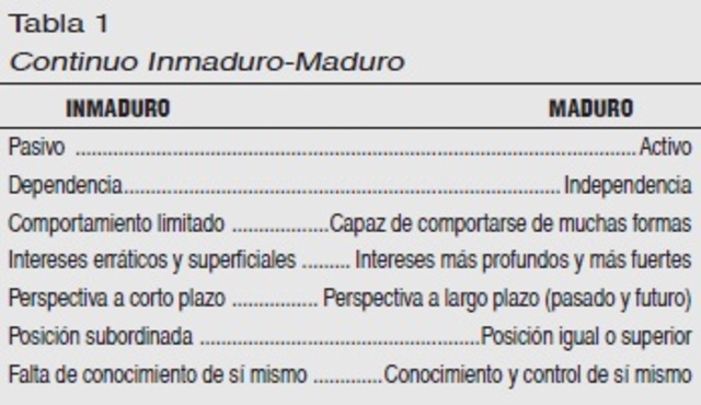Madurez del subordinado