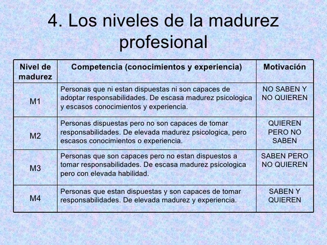Concepto como indicador global