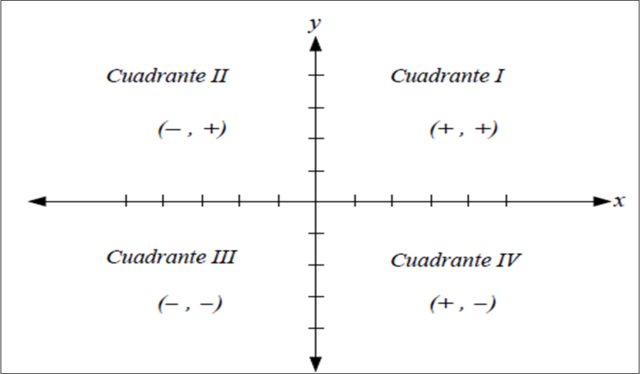 Estilos de liderazgo