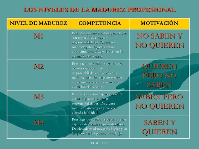 Hersey y Blanchard añaden nueva prescripción al LS.