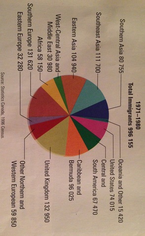 Immigration: first step toward multicultural society