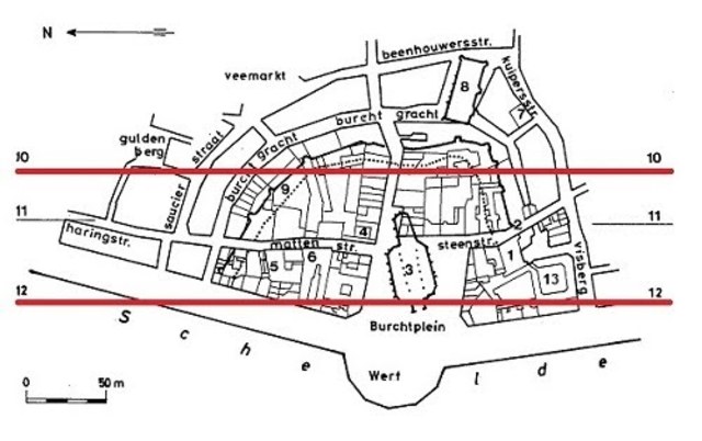 rechttrekking van de Schelde