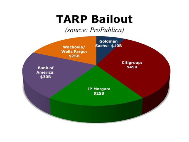 TARP Bailout