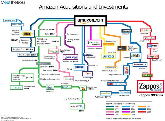 Amazon