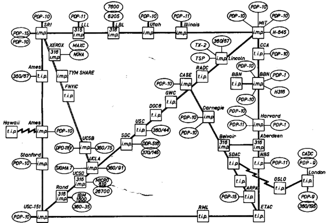 University College of London Established First International ARPAnet Link
