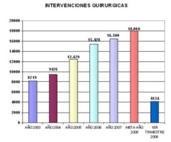 comienzo de la estadistica