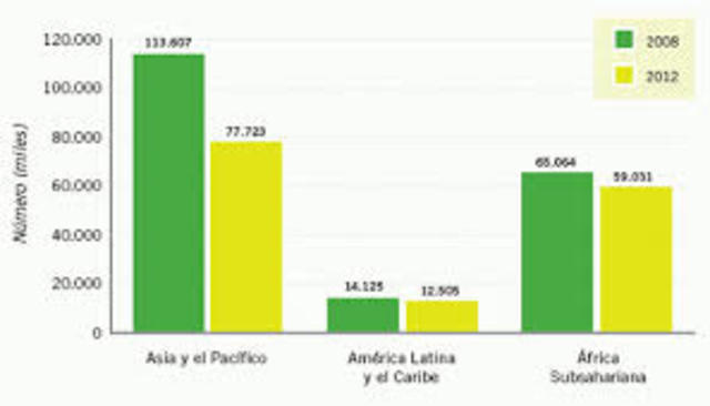 primer trabajo estadistico