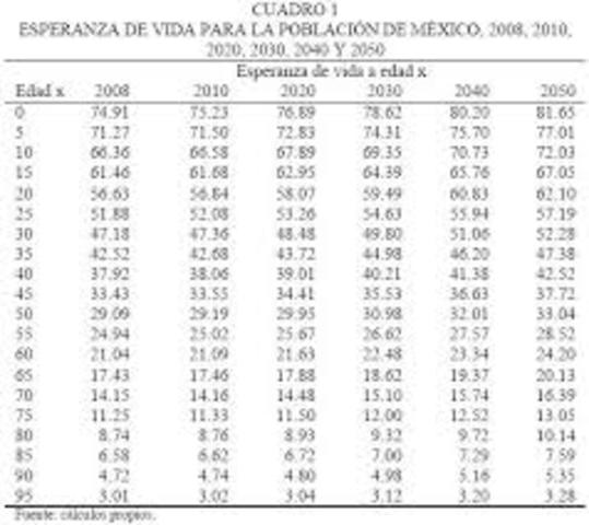 primera tabla de mortalidad