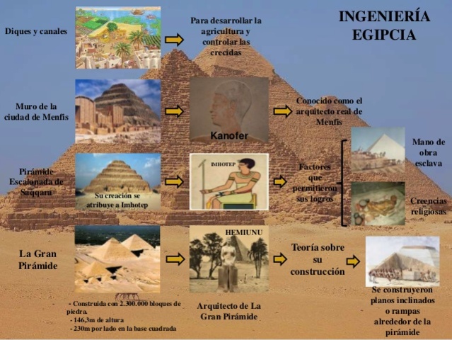 Ingeniería Egipcia