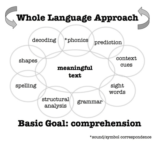 Whole Language Approach