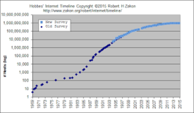 Steady Internet Users