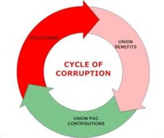 Investigations of corrupt union practices.