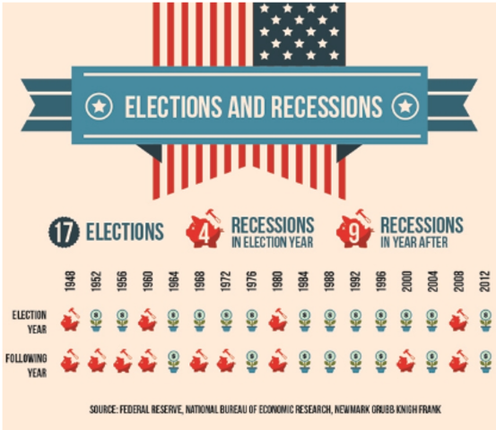 2012 Presidential Election