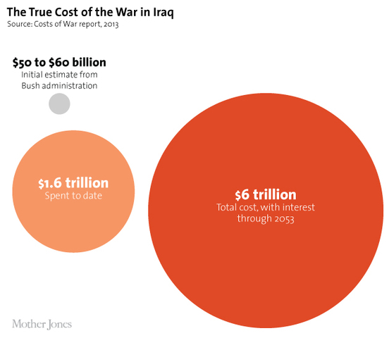 Iraq War