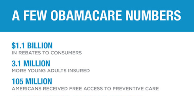 Obama Care / Affordable Care Act