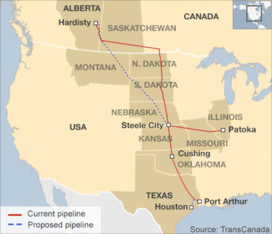 Keystone XL Pipeline