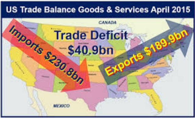 Trade Deficit