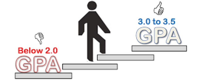 Raise my GPA enough to attend a college