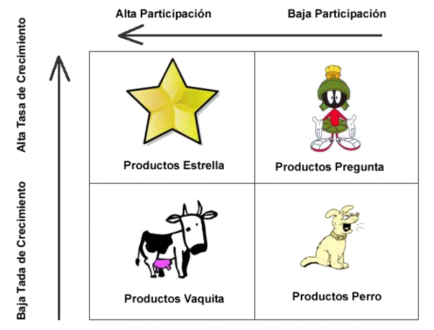 Análisis de cartera de negocio